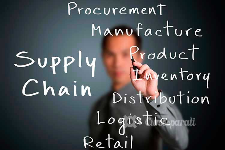 Máster de Supply Chain Management & Logistics